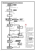 Предварительный просмотр 30 страницы Beta 599 DGT-A/20 Instructions For Use Manual