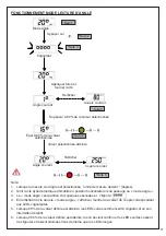 Preview for 31 page of Beta 599 DGT-A/20 Instructions For Use Manual