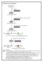 Предварительный просмотр 39 страницы Beta 599 DGT-A/20 Instructions For Use Manual