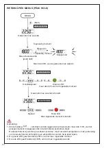 Preview for 40 page of Beta 599 DGT-A/20 Instructions For Use Manual