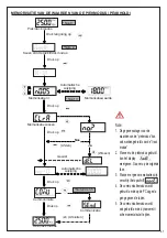 Preview for 41 page of Beta 599 DGT-A/20 Instructions For Use Manual