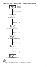 Preview for 43 page of Beta 599 DGT-A/20 Instructions For Use Manual