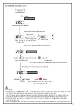 Preview for 51 page of Beta 599 DGT-A/20 Instructions For Use Manual