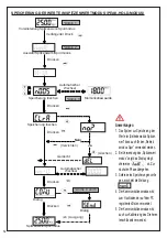 Preview for 52 page of Beta 599 DGT-A/20 Instructions For Use Manual