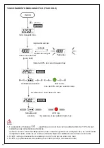 Preview for 62 page of Beta 599 DGT-A/20 Instructions For Use Manual