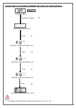 Preview for 65 page of Beta 599 DGT-A/20 Instructions For Use Manual