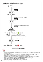 Preview for 72 page of Beta 599 DGT-A/20 Instructions For Use Manual