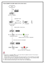 Preview for 73 page of Beta 599 DGT-A/20 Instructions For Use Manual