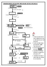 Предварительный просмотр 74 страницы Beta 599 DGT-A/20 Instructions For Use Manual