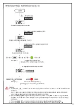 Предварительный просмотр 83 страницы Beta 599 DGT-A/20 Instructions For Use Manual