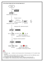 Preview for 84 page of Beta 599 DGT-A/20 Instructions For Use Manual