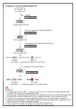 Предварительный просмотр 94 страницы Beta 599 DGT-A/20 Instructions For Use Manual