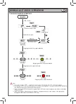 Предварительный просмотр 9 страницы Beta BETA 599DGT-AN 10 Operation Manual And Instructions