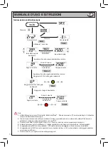 Preview for 10 page of Beta BETA 599DGT-AN 10 Operation Manual And Instructions