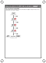 Предварительный просмотр 17 страницы Beta BETA 599DGT-AN 10 Operation Manual And Instructions