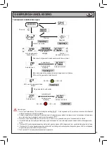 Предварительный просмотр 43 страницы Beta BETA 599DGT-AN 10 Operation Manual And Instructions