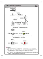 Preview for 53 page of Beta BETA 599DGT-AN 10 Operation Manual And Instructions