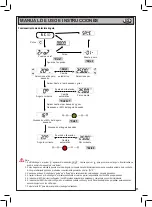 Предварительный просмотр 65 страницы Beta BETA 599DGT-AN 10 Operation Manual And Instructions