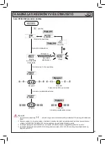 Preview for 97 page of Beta BETA 599DGT-AN 10 Operation Manual And Instructions