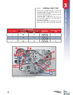 Предварительный просмотр 57 страницы Beta Enduro RR 350 2015 Workshop Manual