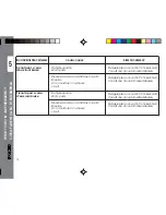 Preview for 72 page of Beta RR 50 Enduro Instruction Manual