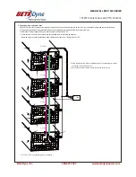 Предварительный просмотр 7 страницы BetaDyne Power RSP-1500-12 Manual