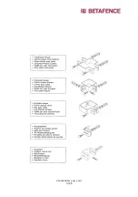 Preview for 3 page of Betafence NEW Decofor Assembly Manual