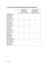 Preview for 4 page of Betafence Nylofor Assembly/Installation Instructions