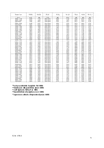 Предварительный просмотр 6 страницы Betafence Nylofor Assembly/Installation Instructions