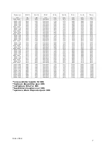 Preview for 8 page of Betafence Nylofor Assembly/Installation Instructions