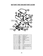 Preview for 28 page of BETCO Big Bertha Operator'S Manual