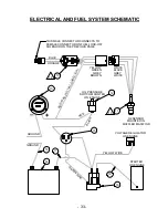 Preview for 32 page of BETCO Big Bertha Operator'S Manual