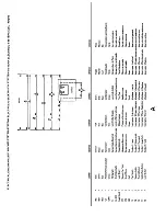 Предварительный просмотр 7 страницы BETCO DM1400T Operator And Parts Manual