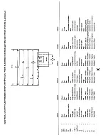 Предварительный просмотр 17 страницы BETCO DM1400T Operator And Parts Manual