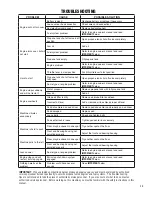 Preview for 35 page of BETCO E12309-00 Operator And Parts Manual