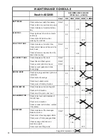 Preview for 20 page of BETCO E29935-00 Operator And Parts Manual