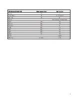 Предварительный просмотр 3 страницы BETCO E85903-00 BAC PAC LITE Operator And Parts Manual