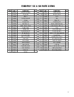 Preview for 11 page of BETCO FiberPRO 15C Operator And Parts Manual