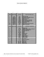 Preview for 6 page of BETCO Pourman 25 User Manual