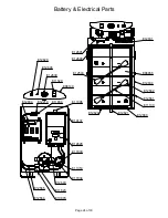 Preview for 24 page of BETCO XT3 21 Operator'S Manual