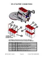 Preview for 30 page of BETCO XT3 Operator'S Manual