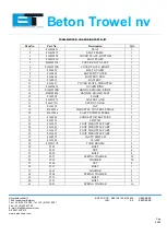 Preview for 22 page of Beton Trowel RIDE ON BT900 2PFH Instruction Manual