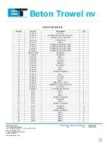 Preview for 25 page of Beton Trowel RIDE ON BT900 2PFH Instruction Manual