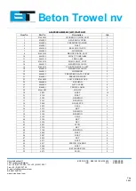 Preview for 28 page of Beton Trowel RIDE ON BT900 2PFH Instruction Manual