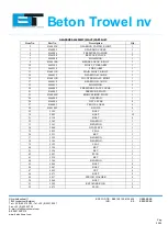 Preview for 30 page of Beton Trowel RIDE ON BT900 2PFH Instruction Manual