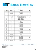 Preview for 33 page of Beton Trowel RIDE ON BT900 2PFH Instruction Manual