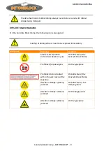 Preview for 9 page of Betonblock CL60 Operation Instructions Manual