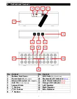 Предварительный просмотр 4 страницы Betrue BTS-37 User Manual