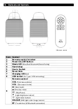 Предварительный просмотр 4 страницы Betrue OTS172 User Manual