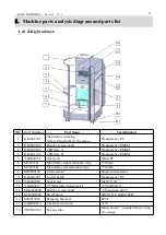 Предварительный просмотр 23 страницы Betson BALL MADNESS Operator'S Manual